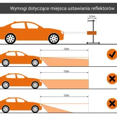 Jak ustawić światła w samochodzie domowym sposobem: prawidłowe ustawienie reflektorów na 10m, wysokość 0,5m.