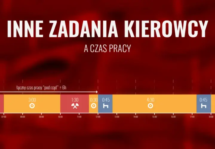 Wykres przedstawiający rozkład czasu pracy kierowcy z podziałem na zadania i przerwy.