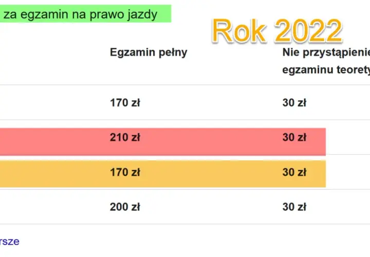 Cennik opłat za egzamin na prawo jazdy w 2022. Ile się czeka na wydanie prawo jazdy? Zależy od kategorii.