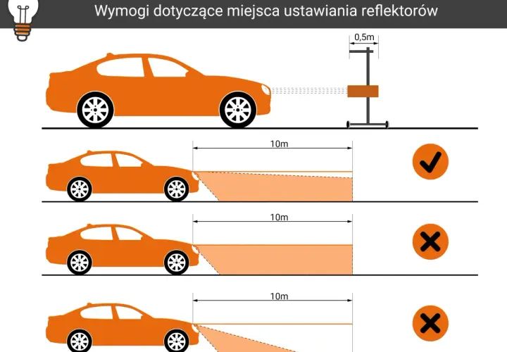 Jak ustawić światła w samochodzie domowym sposobem: prawidłowe ustawienie reflektorów na 10m, wysokość 0,5m.