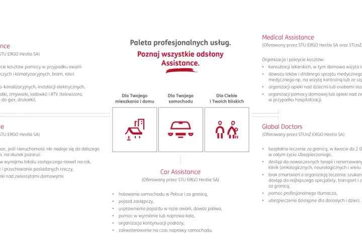 ERGO Hestia Assistance oferuje pomoc w domu, przy awarii auta, opiekę medyczną i globalną.