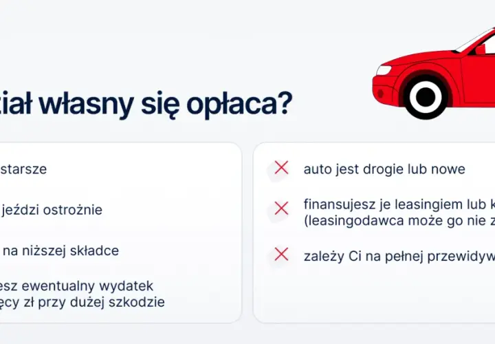 Porównanie sytuacji, gdy opłaca się udział własny w ubezpieczeniu, a kiedy nie. Franszyza integralna może być korzystna przy starszym aucie.