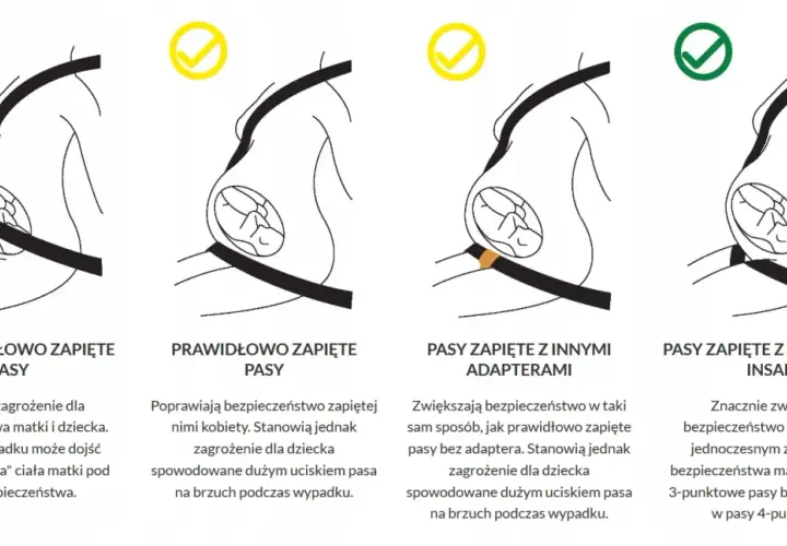 Ilustracje pokazują, jak zapinać pasy bezpieczeństwa w ciąży. Prawidłowe zapięcie chroni matkę i dziecko.