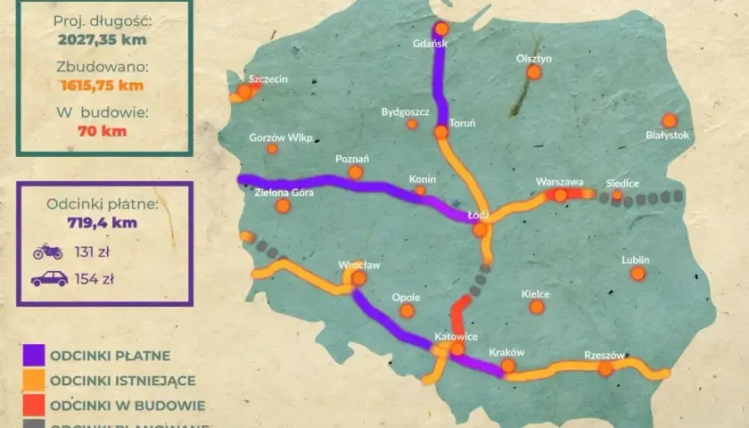Mapa Polski z zaznaczonymi odcinkami autostrad. Widać, które są płatne, istniejące, w budowie i planowane. Opłaty za autostradę A4 dla motocykla i samochodu.