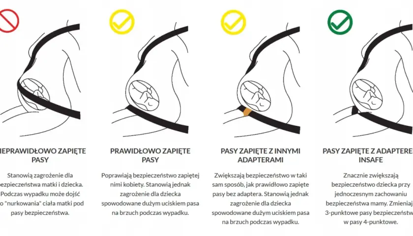 Ilustracje pokazują, jak zapinać pasy bezpieczeństwa w ciąży. Prawidłowe zapięcie chroni matkę i dziecko.