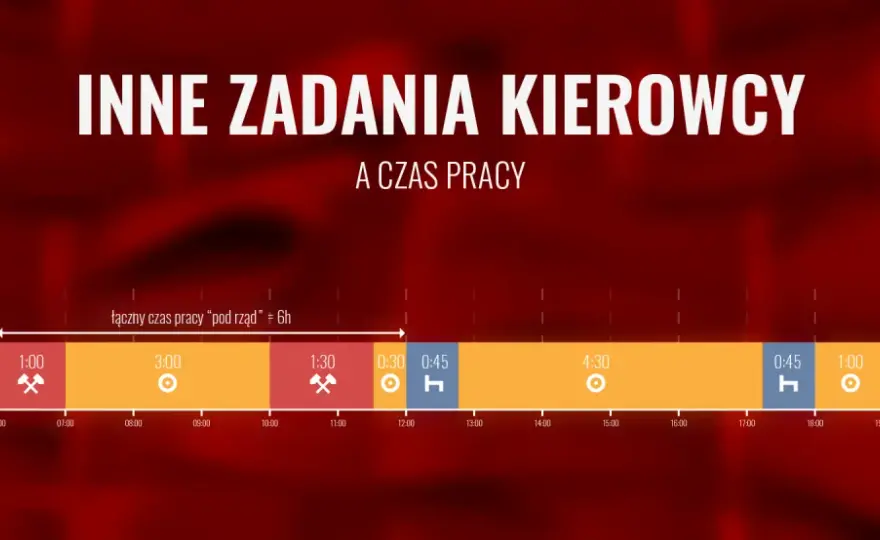 Ile razy można pracować 15 godzin? Zasady i limity