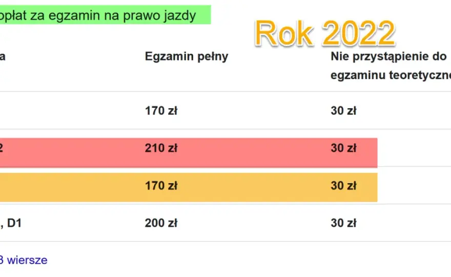 Prawo jazdy po egzaminie: czas oczekiwania, koszt, odbiór