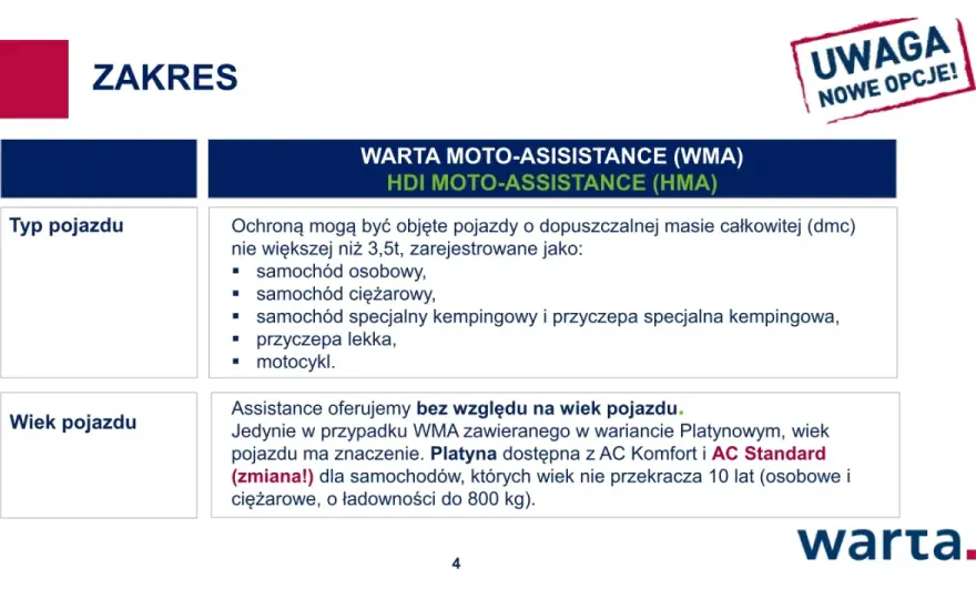 Assistance Warty - co obejmuje i który pakiet wybrać?