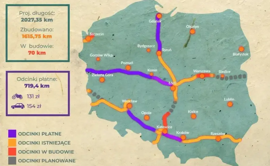 Płatne autostrady w Polsce - które odcinki są dziś płatne?