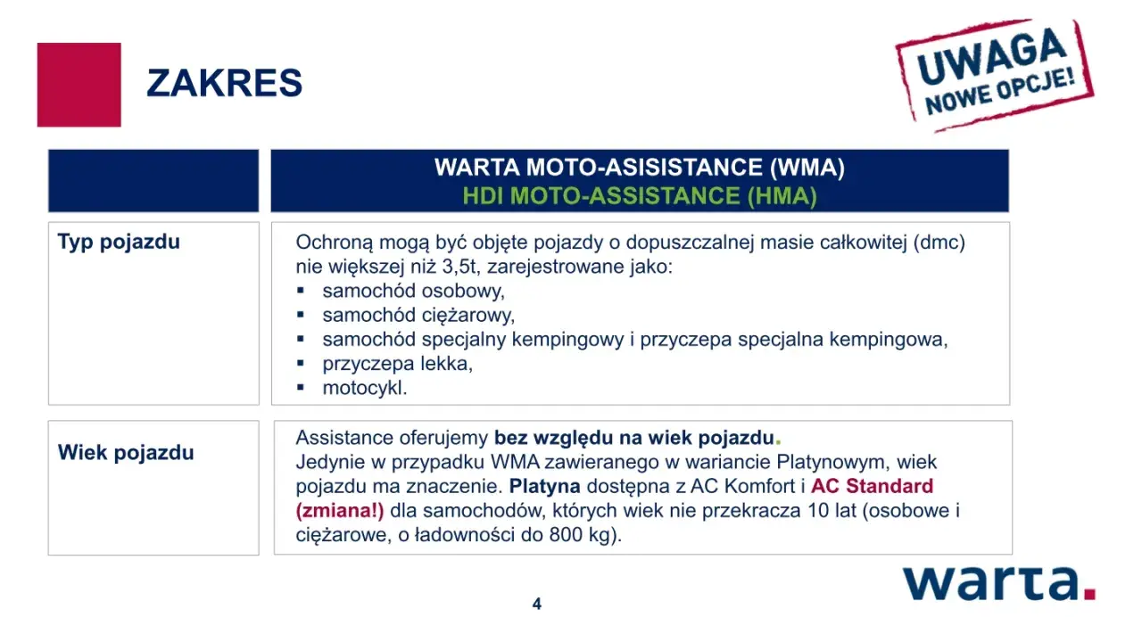 Zakres WARTA MOTO-ASSISTANCE (WMA) obejmuje pojazdy do 3,5t (osobowe, ciężarowe, kampery, motocykle). Assistance oferujemy bez względu na wiek pojazdu.