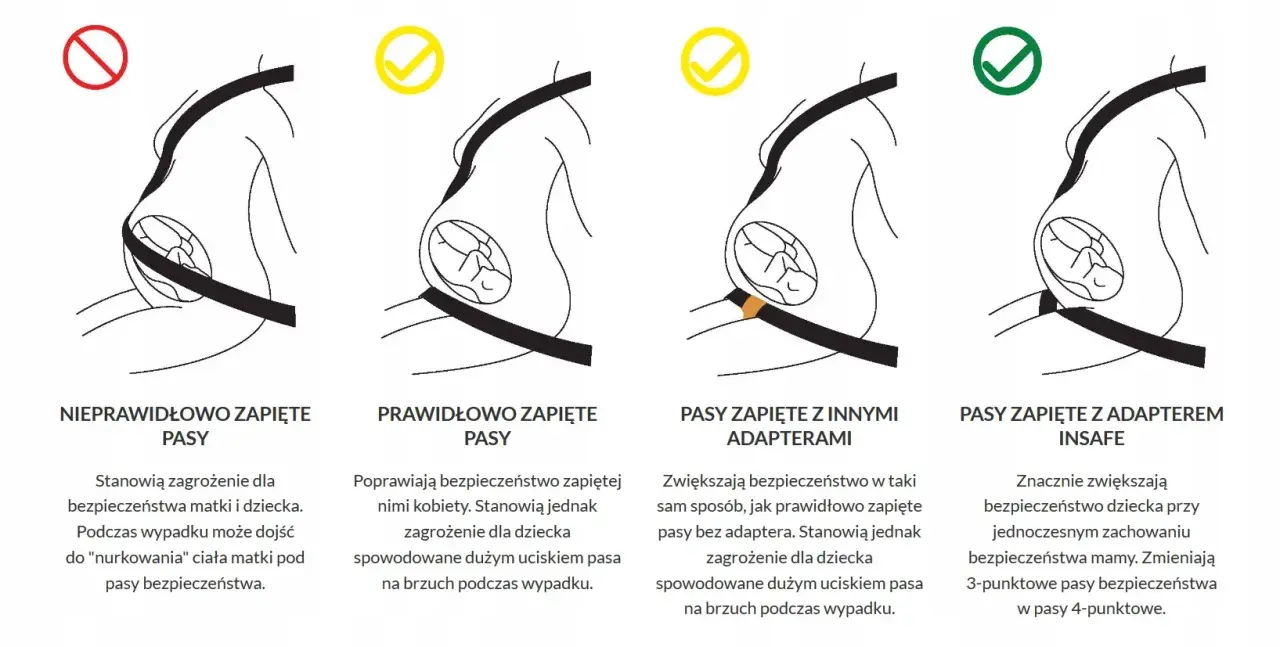 Ilustracje pokazują, jak zapinać pasy bezpieczeństwa w ciąży. Prawidłowe zapięcie chroni matkę i dziecko.