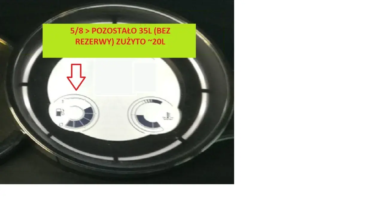 Wskaźnik paliwa w Renault Megane 2 pokazuje 35L pozostałe (bez rezerwy), zużyto ok. 20L.