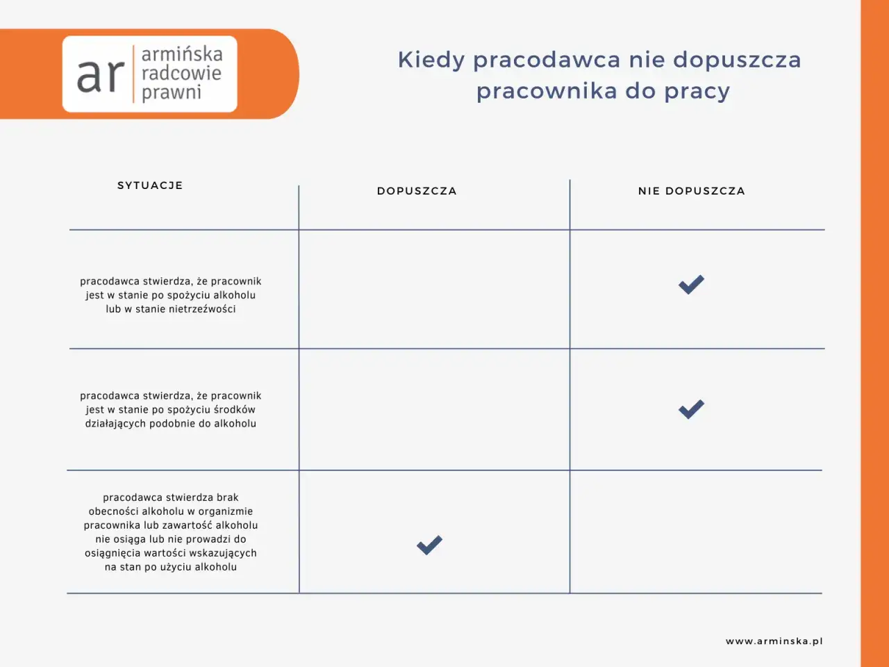 Tabela: kiedy pracodawca nie dopuszcza pracownika do pracy. Czy pracodawca może sprawdzac alkomatem? Tak, gdy pracownik jest pod wpływem alkoholu lub środków odurzających.
