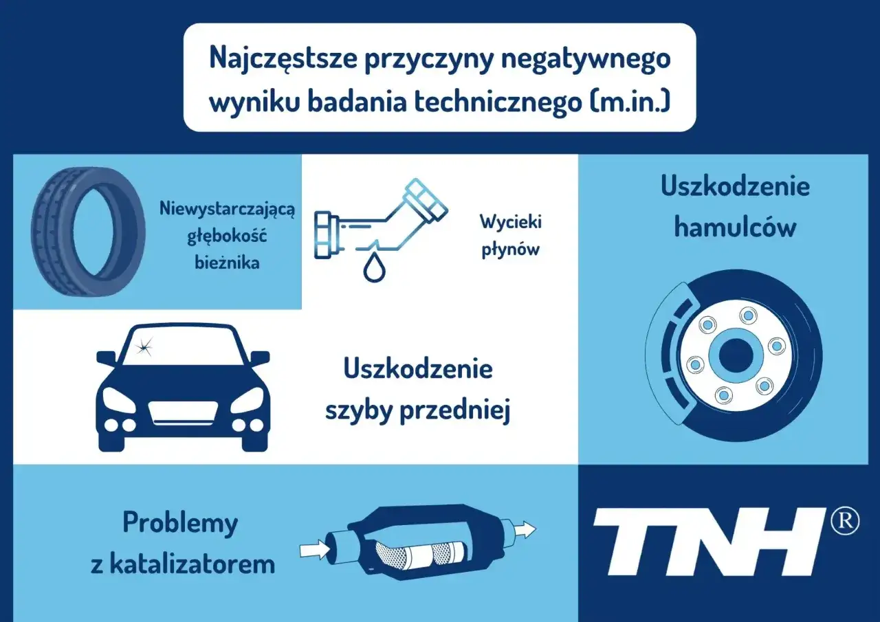 Najczęstsze przyczyny negatywnego wyniku badania technicznego: zużyty bieżnik, wycieki, uszkodzone hamulce, szyba, katalizator. Co jeśli samochód nie przejdzie przeglądu?