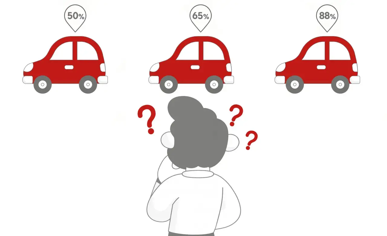 Zastanawiasz się, gdzie najłatwiej zdać prawo jazdy? Trzy czerwone samochody z procentami (50%, 65%, 88%) i znaki zapytania sugerują wybór.