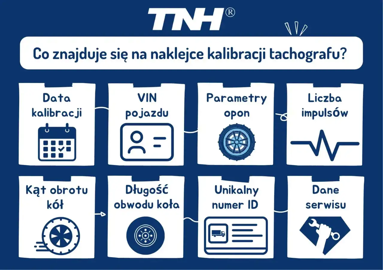 Naklejka kalibracji tachografu zawiera datę, VIN pojazdu, parametry opon, liczbę impulsów, kąt obrotu kół, obwód koła, unikalny numer ID i dane serwisu.