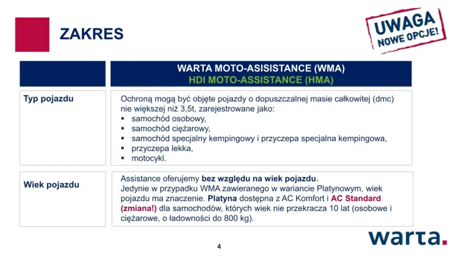 Assistance Warty - co obejmuje i który pakiet wybrać?