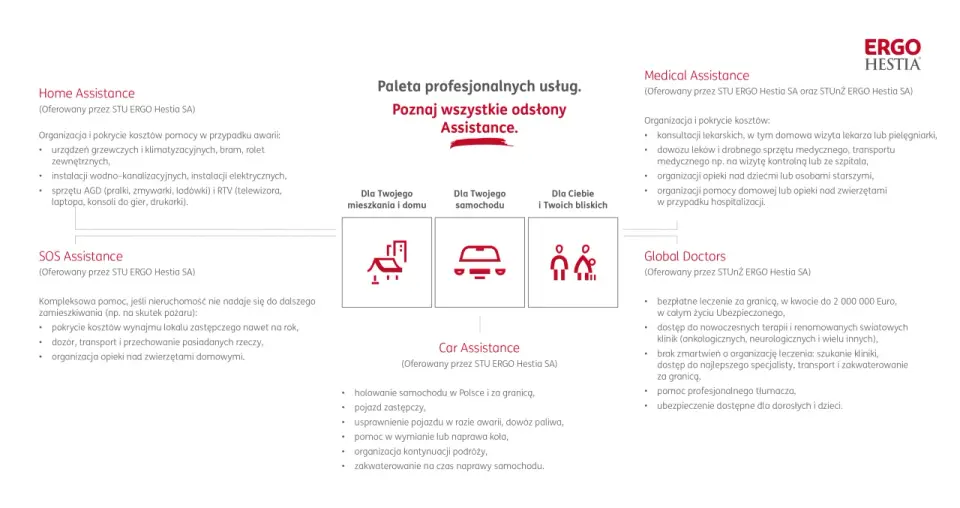 Ergo Hestia assistance - co obejmuje i kiedy naprawdę pomaga